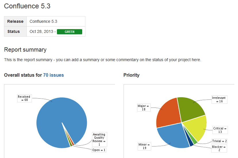create a status report in confluence