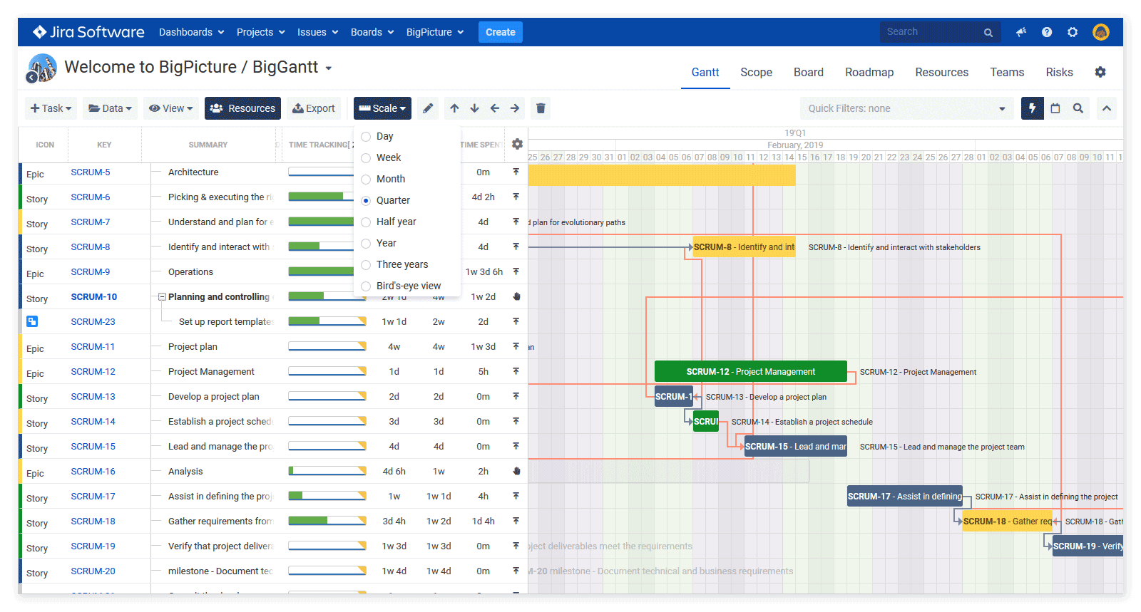 jira gantt charts at microscale