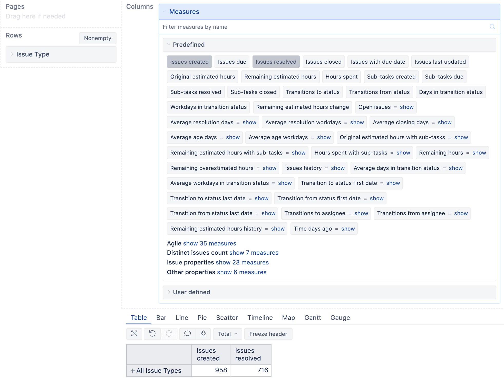 issue created and resolved in jira eazybi