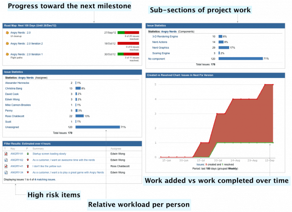Jira Dashboards Made Simple: The Why, How & Best Practices - Idalko