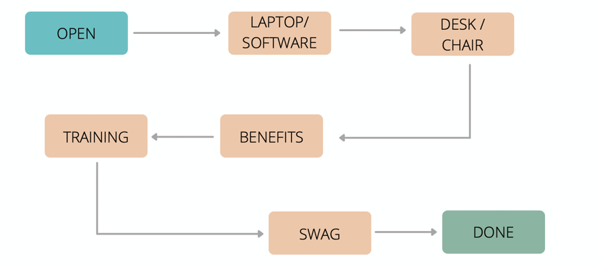 jira and non-software workflows