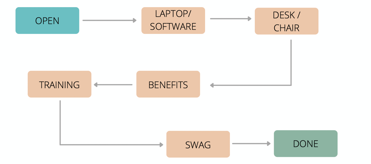 How to Use Jira for Non-Software Projects (The Pro Guide) - Idalko