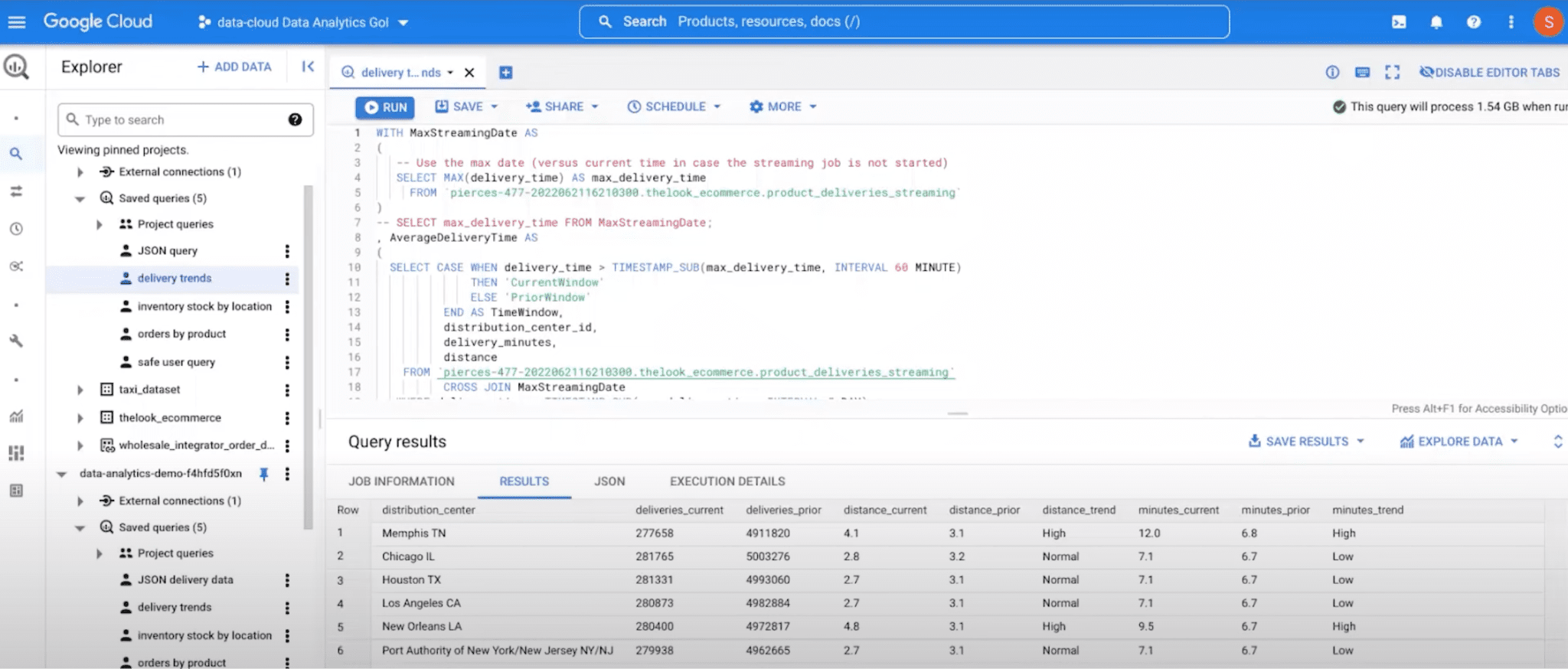 Google BigQuery