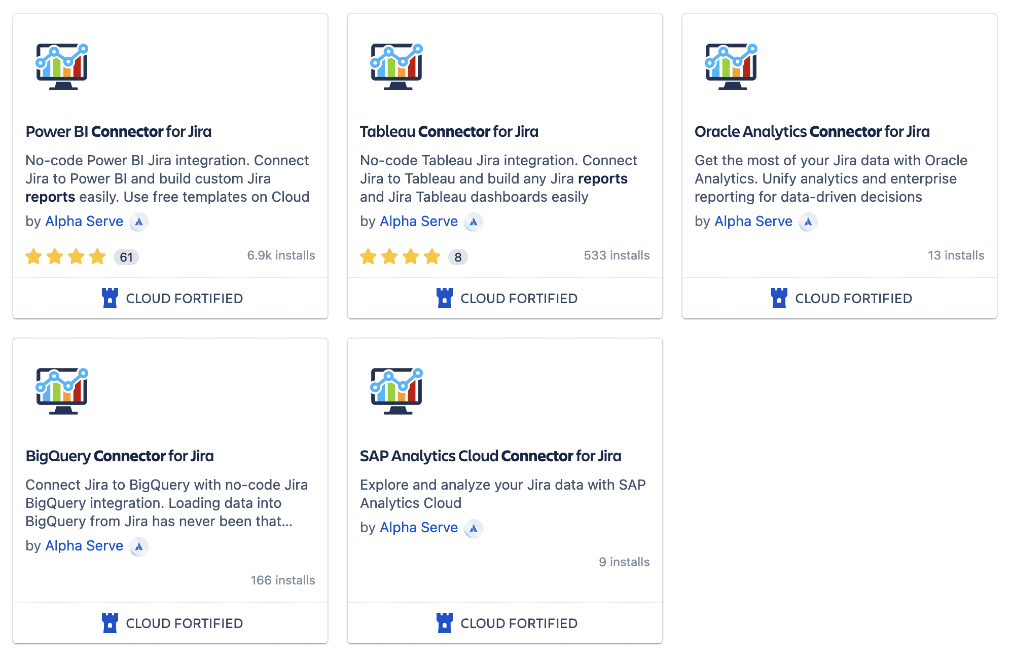 BI Connectors for Jira