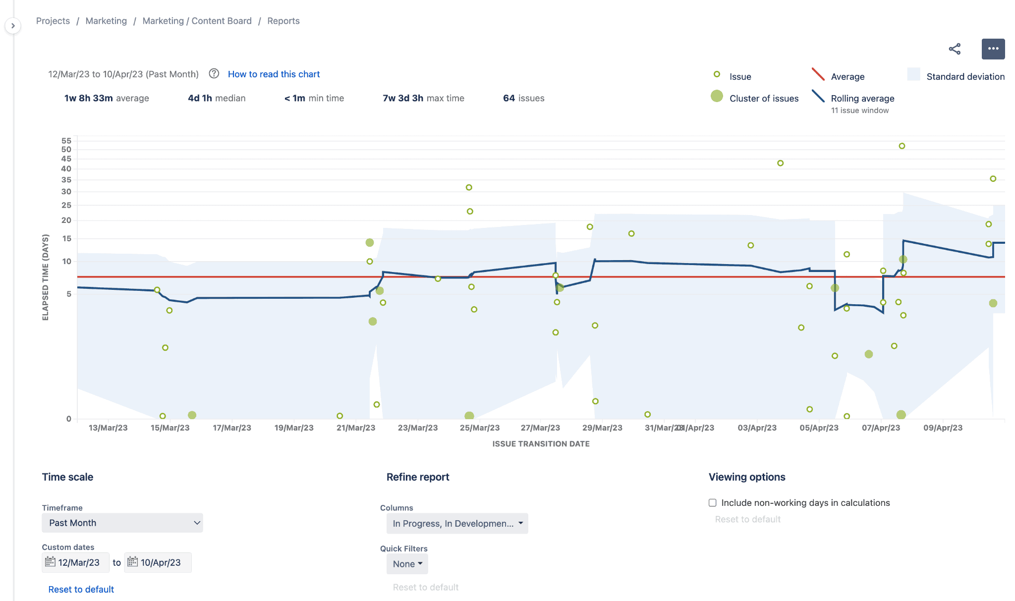 Control Chart in Jira