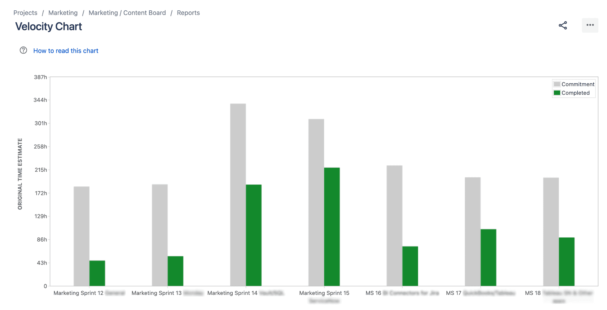 velocity chart jira reporting