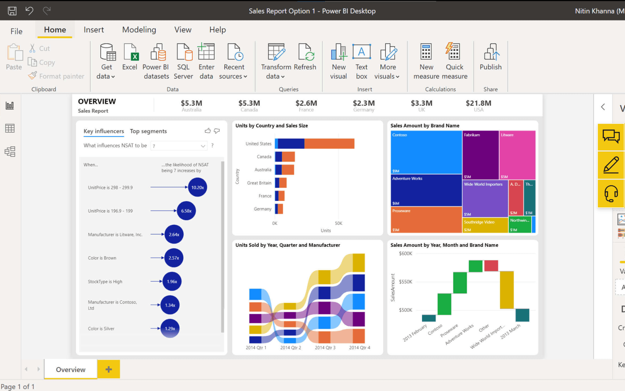 MS Power BI reports