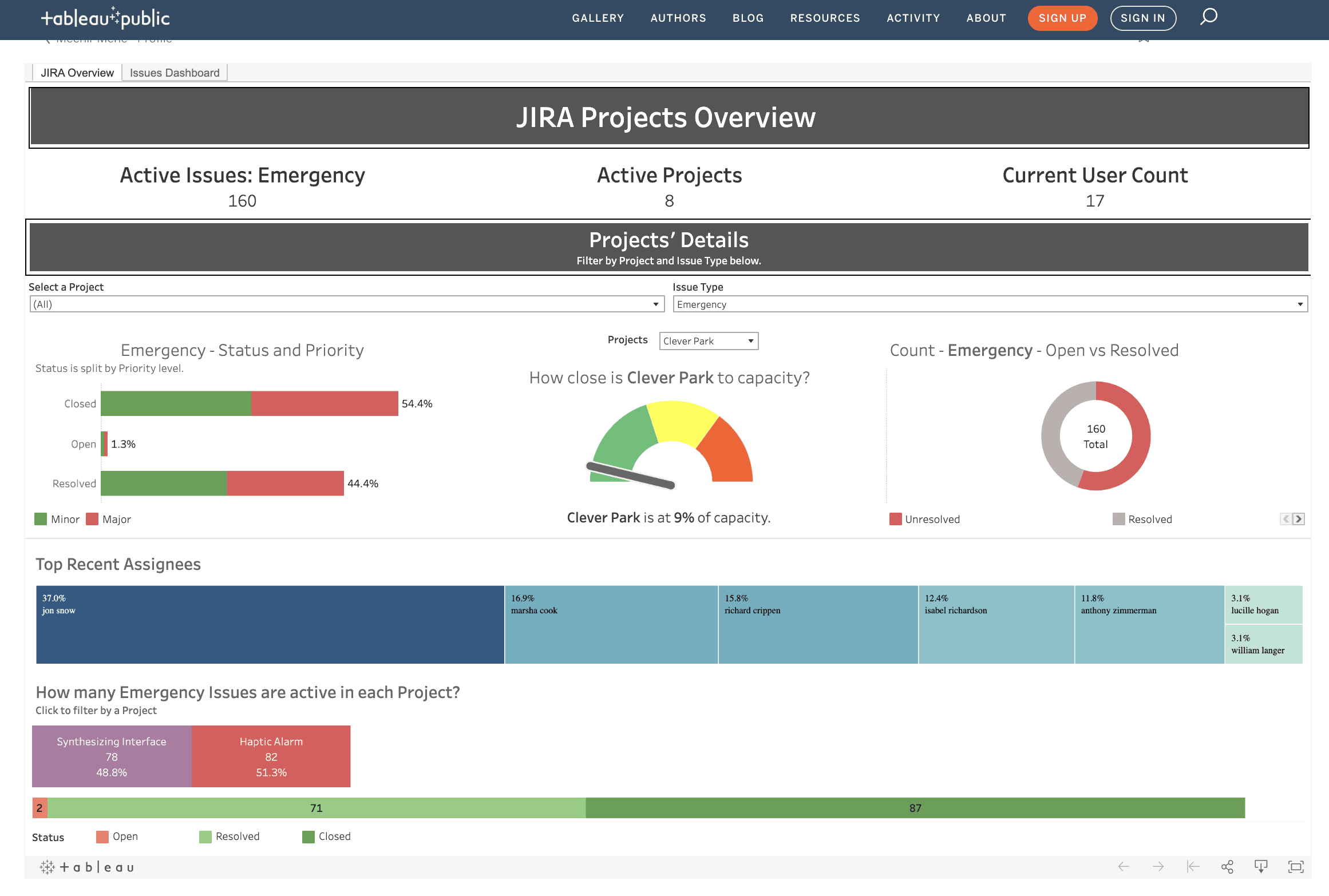 charts in jira tableau integration