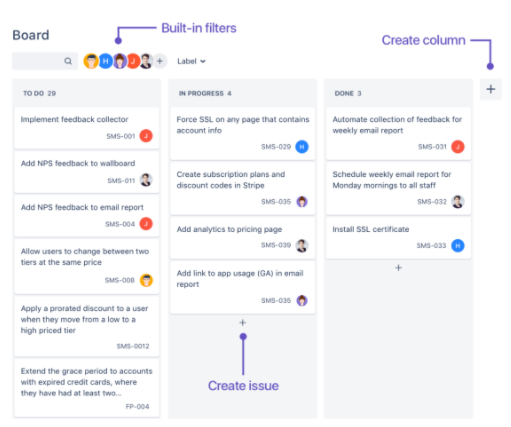 jira kanban for non-software teams 
