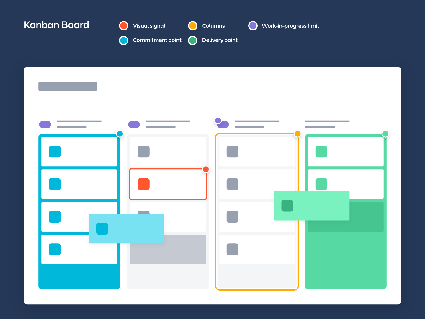 jira kanban boards elements