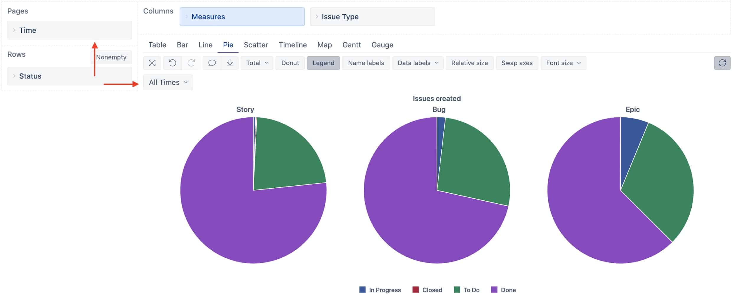 jira eazybi pie charts filters