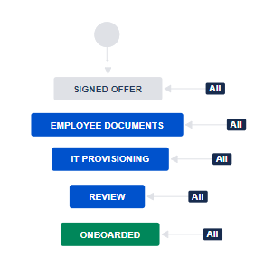 jira workflow for HR teams 