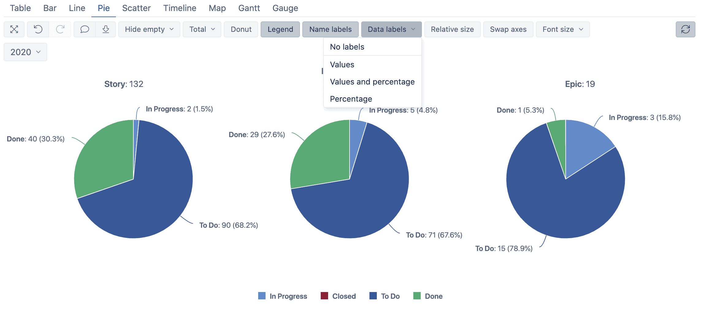 pie chart labels in eazybi