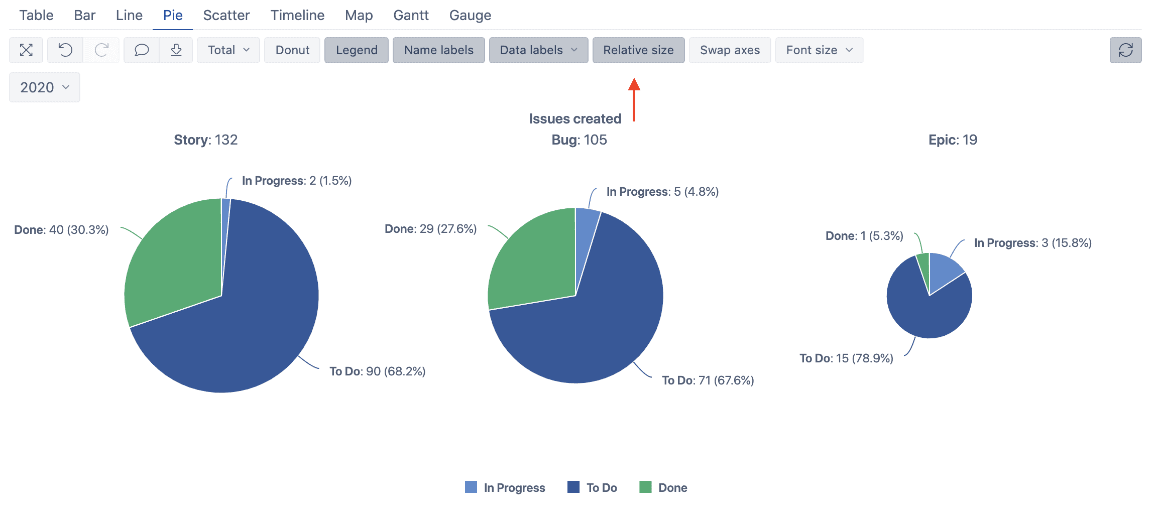 jira eazybi pie chart relative size