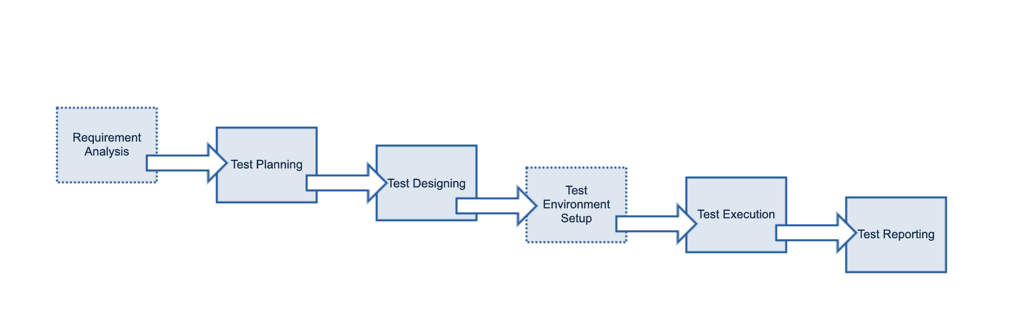 testing life cycle for jira xray 