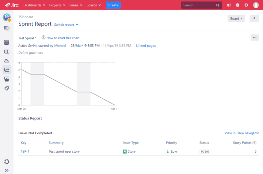 sprint report in jira 