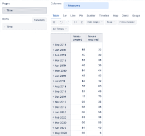 time information eazybi for jira