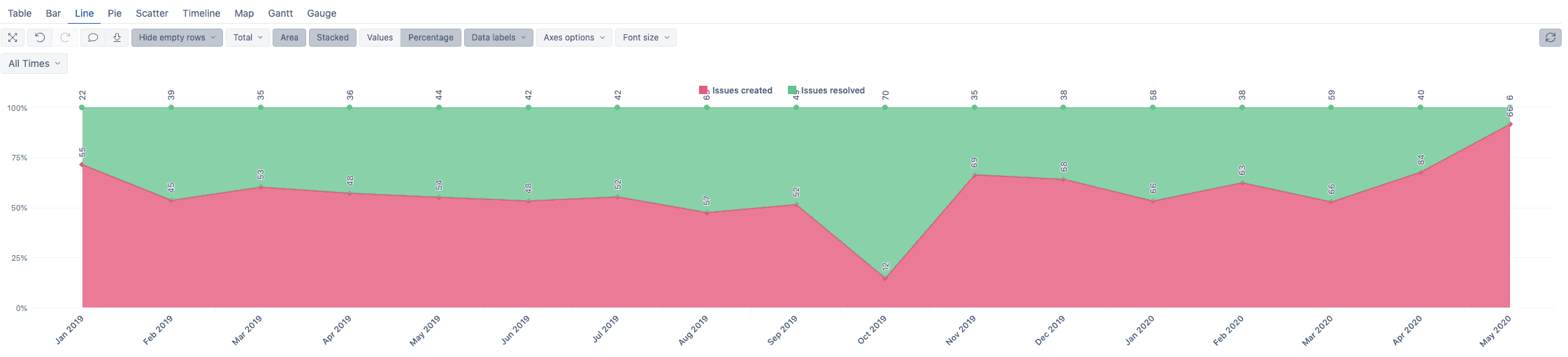 eazybi for jira line chart date labels