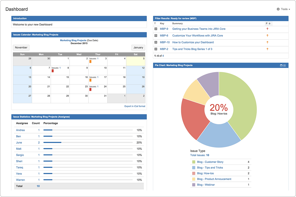Jira Dashboards Made Simple: The Why, How & Best Practices - Idalko