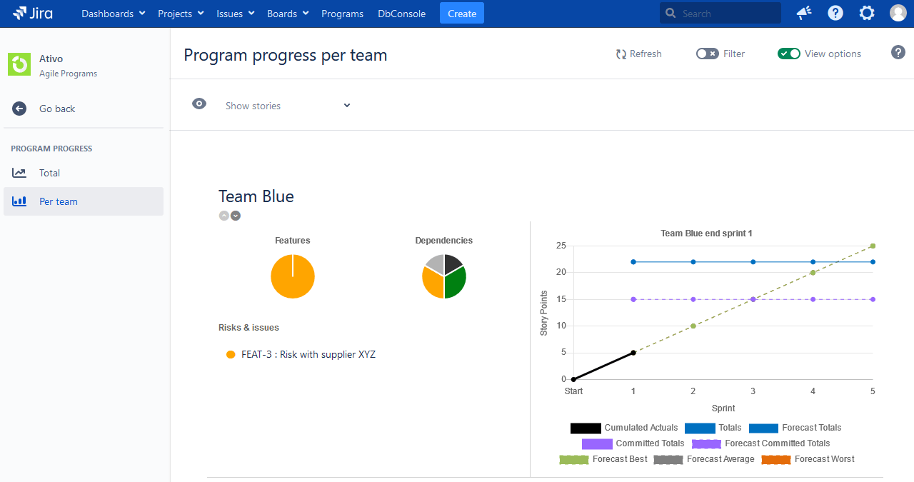 jira safe app progress view 