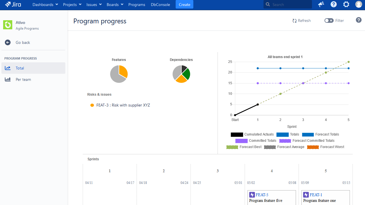 jira progress view at program level 