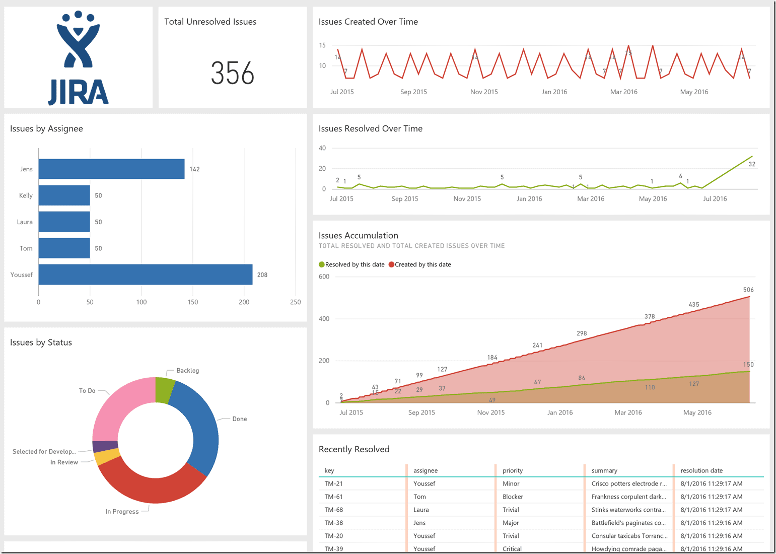 jira dashboard for power bi integration