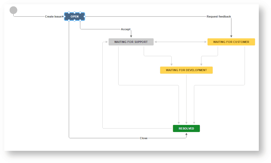 transitioning statuses in jira workflows