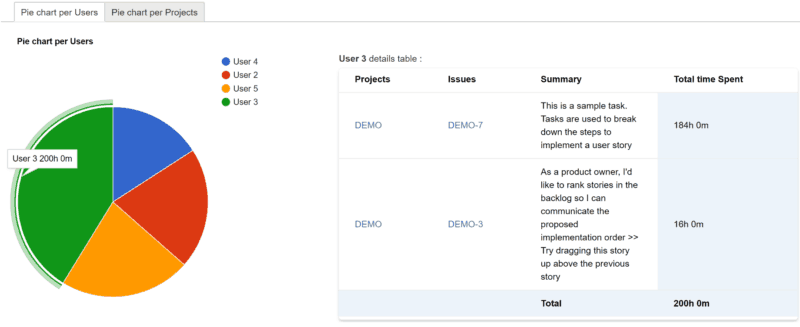 Pie chart timesheet tracking for Jira plugin