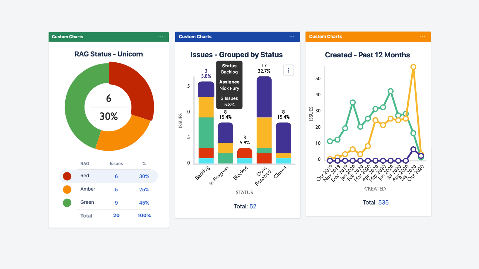 Custom Charts for Jira