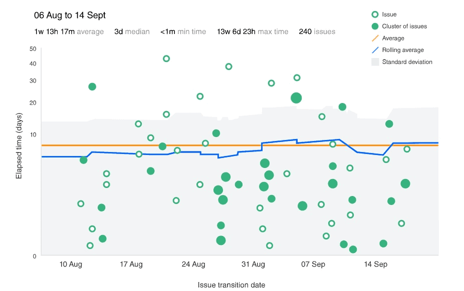 control chart in jira 
