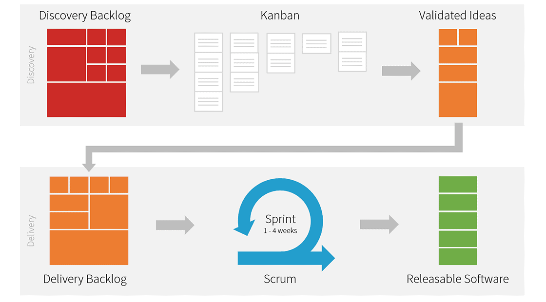 dual-track scrum for jira workflow