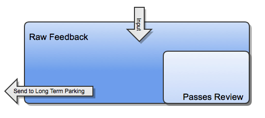 Triage Jira Issues as they are coming into your backlog