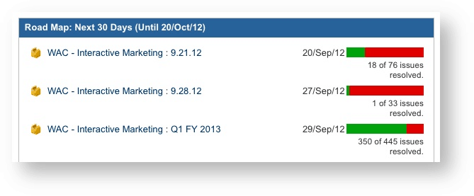 Road map gadget Jira