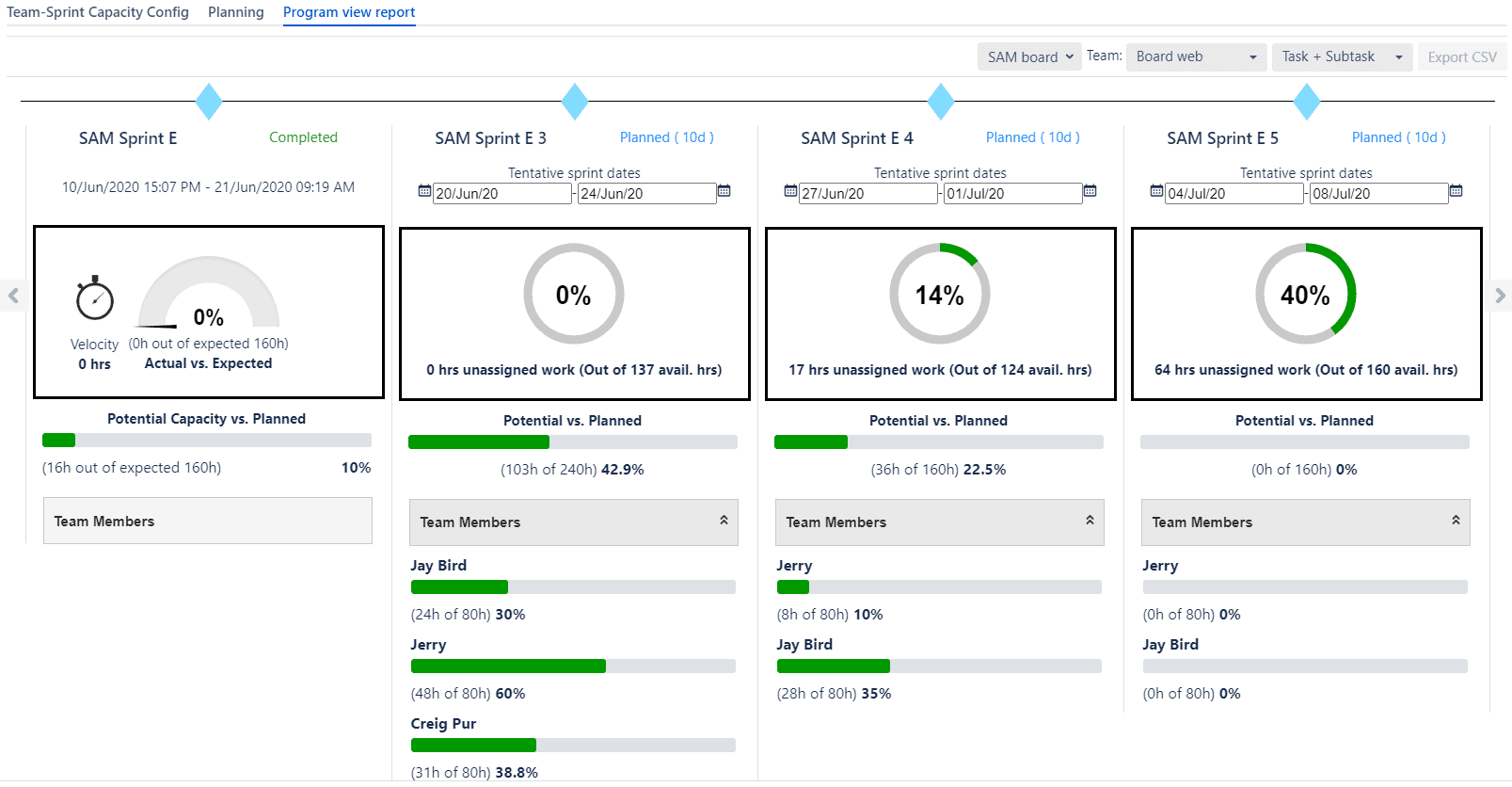 Sprint Capacity Planning & Tracking for jira 