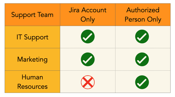 manage jira service desk