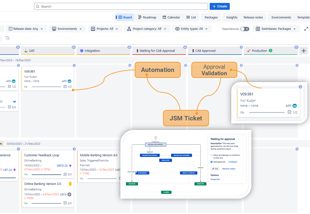iDalko_Approval Automation