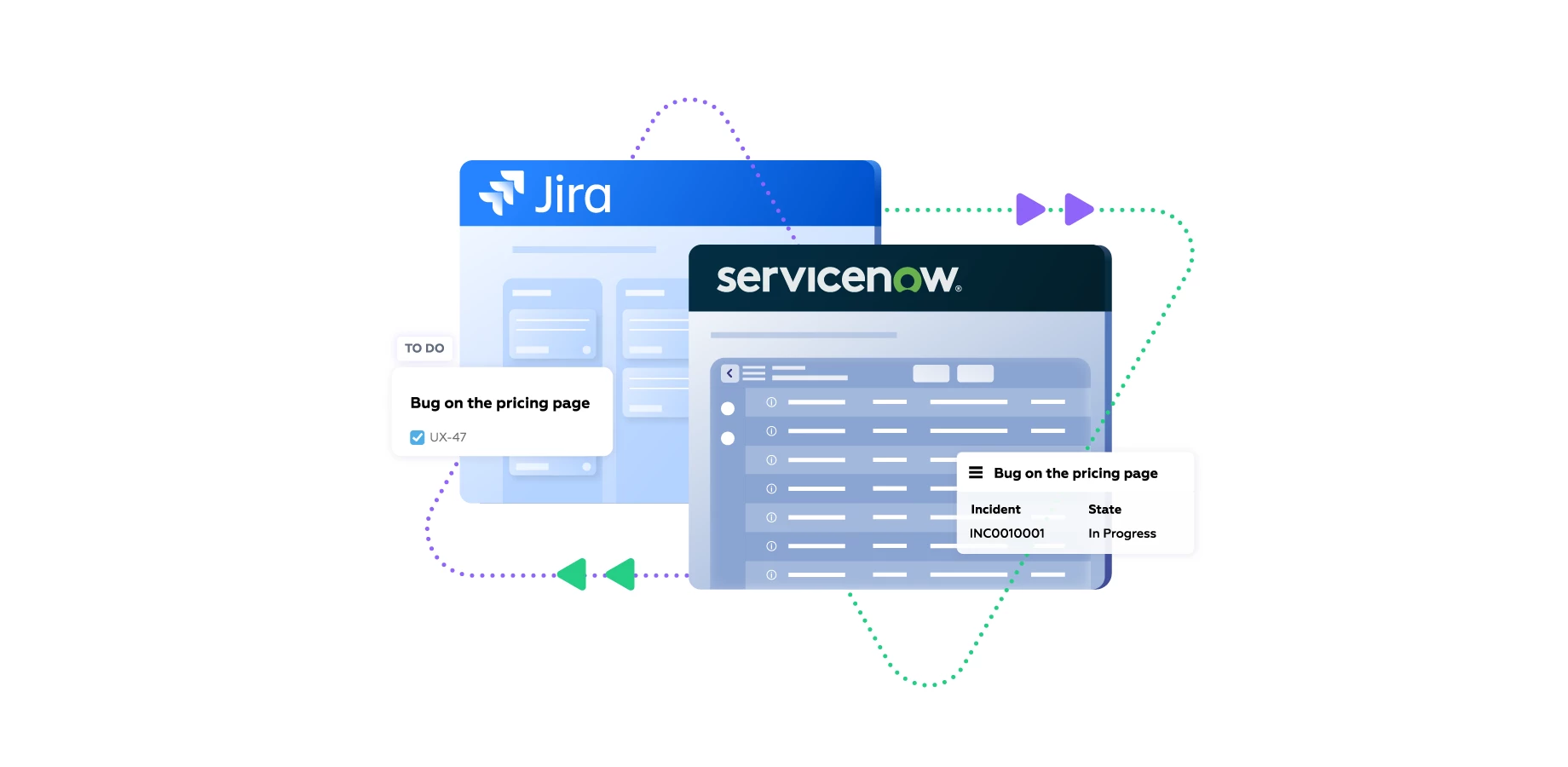 Jira ServiceNow integration 