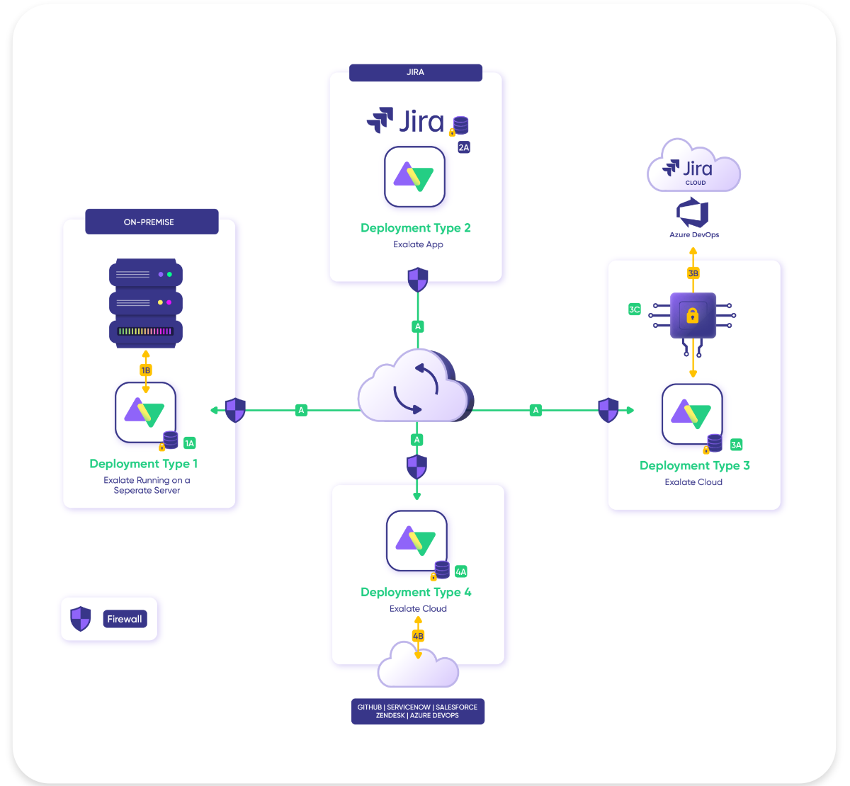 exalate for jira azure devops integration security 