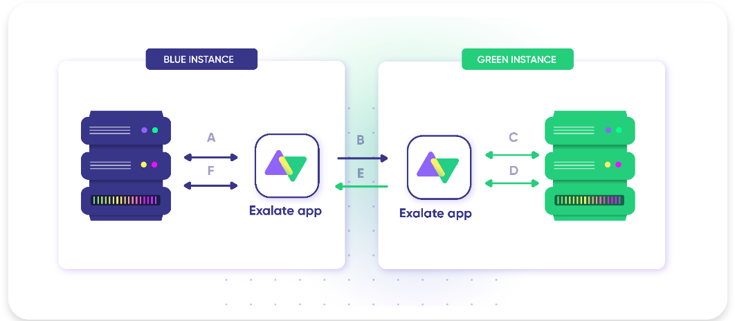 Jira azure devops architectural autonomy