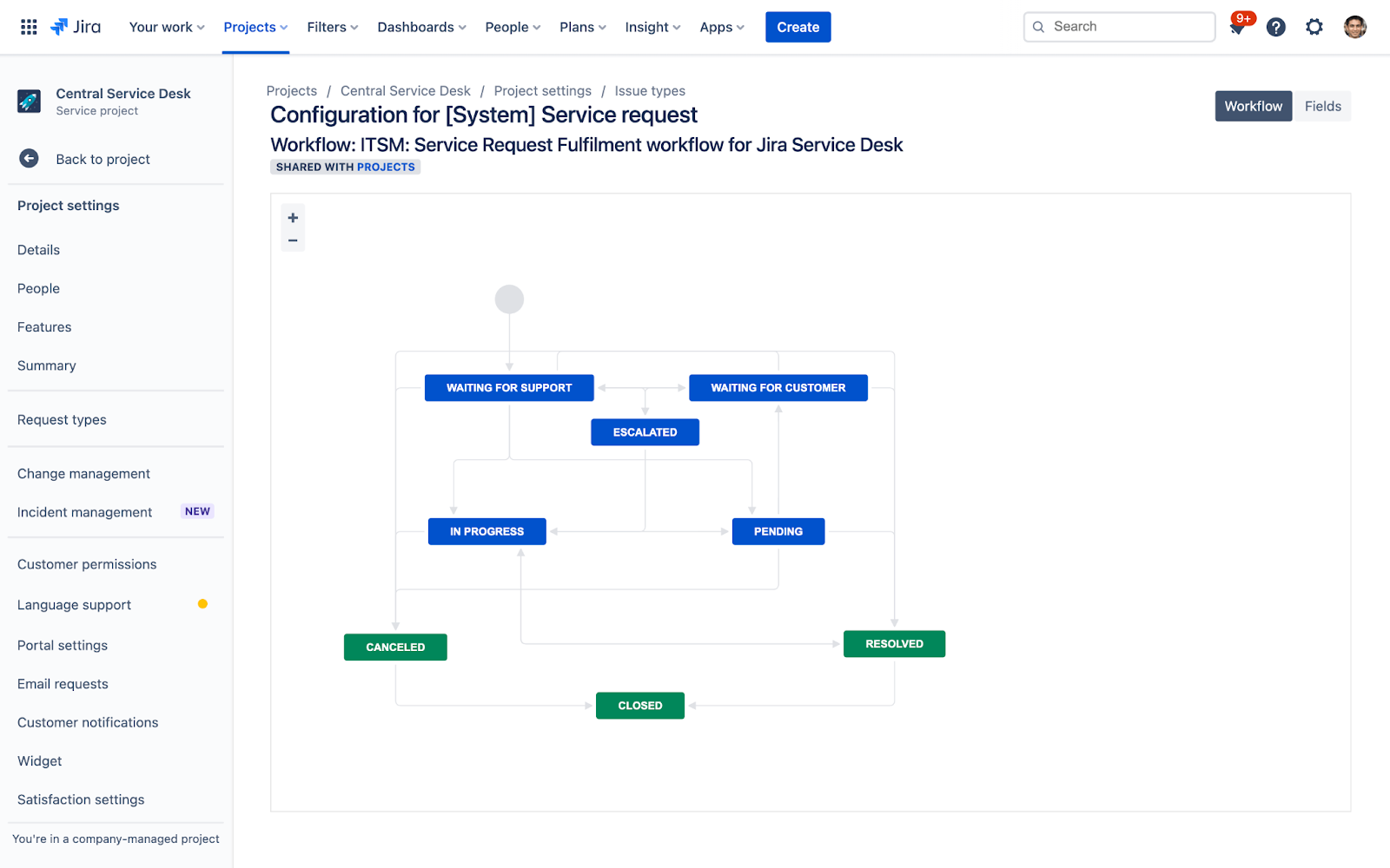 Jira Service Management Configuration for System Service Request