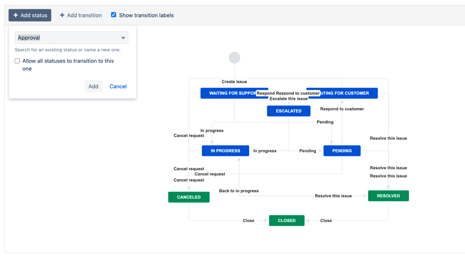 Request type’s workflow to other request types from the manage workflow 