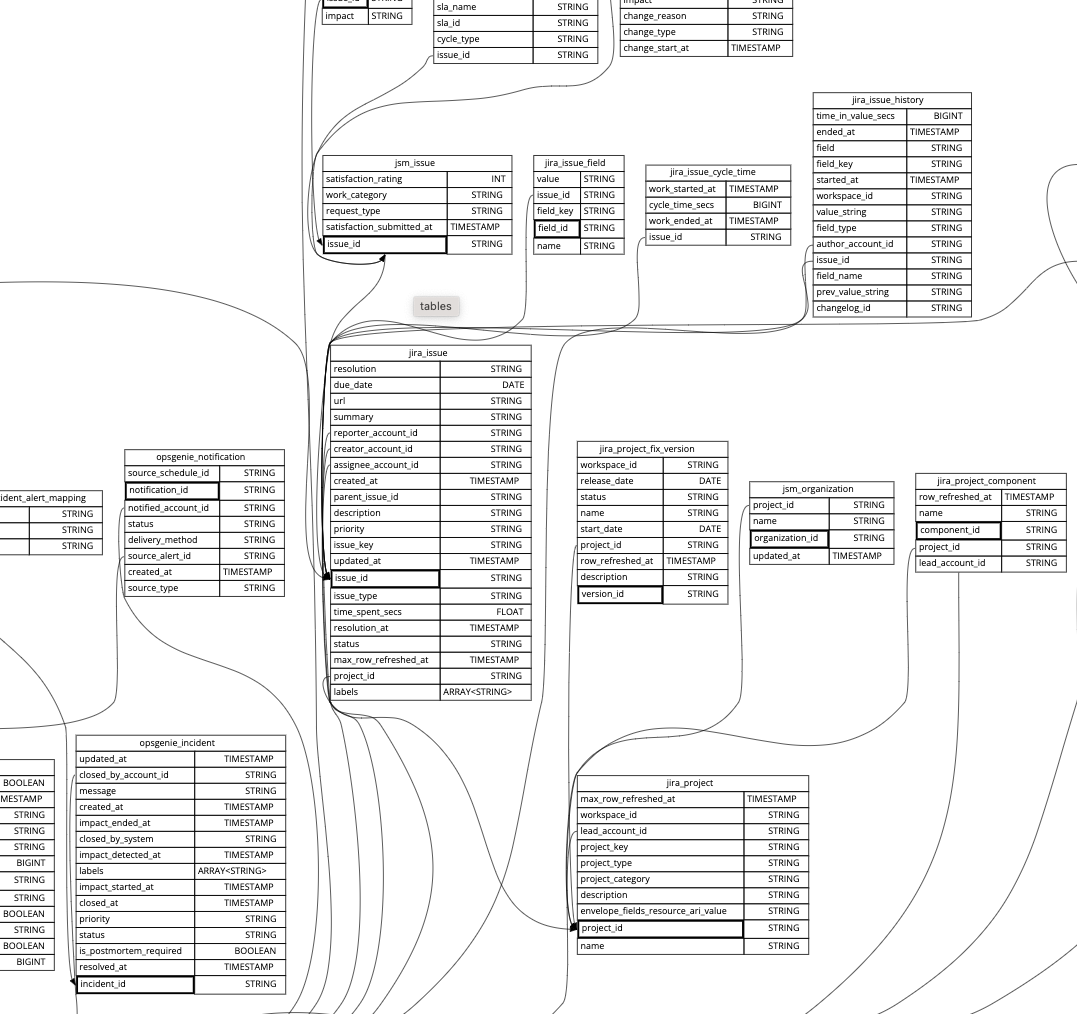 what is atlassian analytics