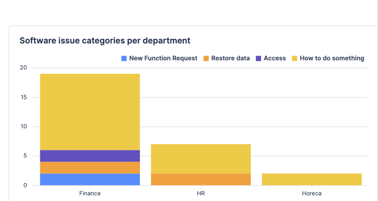 atlassian reports