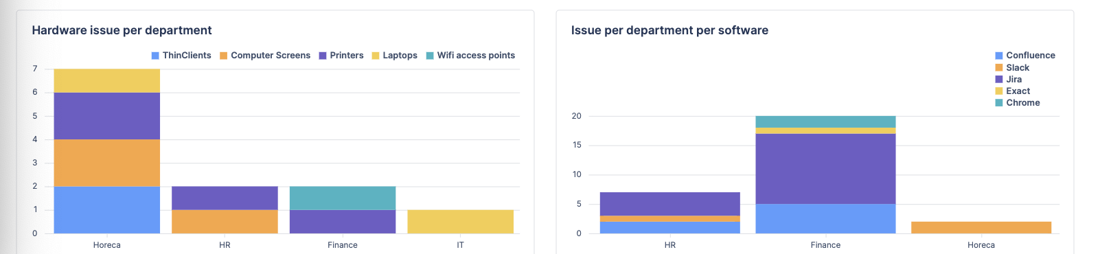 Atlassian reports