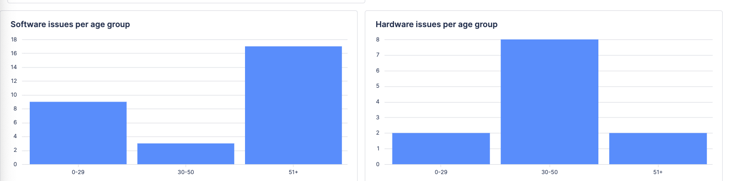 atlassian analytics