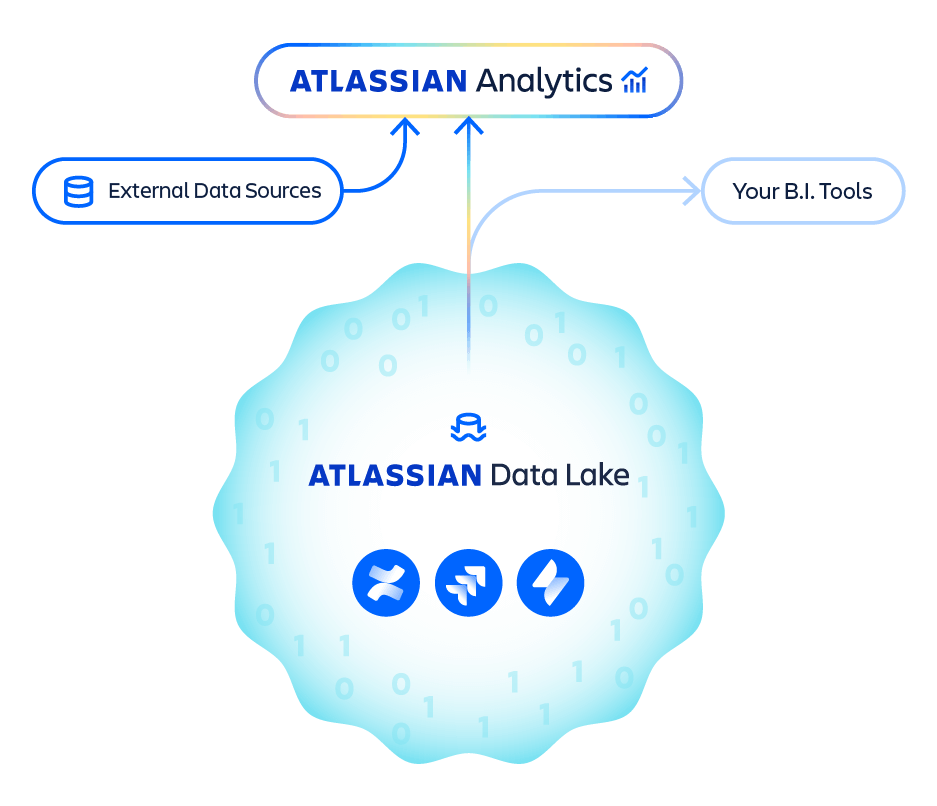 atlassian analytics