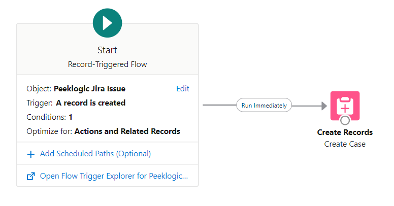 how to use Salesforce & Jira Integration 