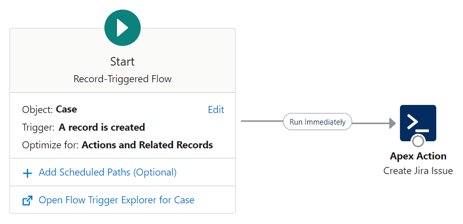 create a ticket in Jira with salesforce record